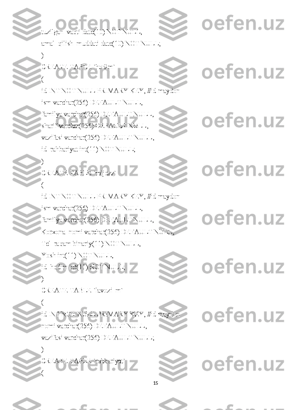 tuzilgan_vaqti date(10) NOT NULL,
amal_qilish_muddati date(10) NOT NULL;
) 
CREATE TABLE `hodim`
(
id INT NOT NULL PRIMARY KEY, #id maydon
ism varchar(256)  DEFAULT NULL ,
familya varchar(256)  DEFAULT NULL ,
sharif varchar(256)  DEFAULT NULL ,
vazifasi varchar(256)  DEFAULT NULL ,
id_rahbariyat int(11) NOT NULL;
)
CREATE TABLE `mijozz`
(
id INT NOT NULL PRIMARY KEY, #id maydon
ism varchar(256)  DEFAULT NULL ,
familya varchar(256)  DEFAULT NULL ,
Korxona_nomi varchar(256)  DEFAULT NULL ,
Tel_raqam binariy(11) NOT  NULL ,
Yosh int(11) NOT NULL,
id_hodim int(11) NOT NULL;
)
CREATE TABLE `lavozi_m`
(
id INT NOT NULL PRIMARY KEY, #id maydon
nomi varchar(256)  DEFAULT NULL ,
vazifasi varchar(256)  DEFAULT NULL ;
) 
CREATE TABLE `rahbariyat`
(
15 