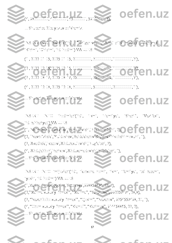 (4, 980000000, 40000000', 65000000', 59000000, 3),
… Shu tariqa 20ta  yozuv  qo’shamiz.
INSERT INTO `hisobot`(`id`, `Tuzilgan vaqti`, `Amal qilish muddati`, `Daromat`,
`Kirim`, `Chiqim`, `id_hodim`) VALUES 
(1 , 2022-01-05, 2025-01-05, 200000000, 300000000,'100000000','3'),
(2 , 2022-02-15, 2025-02-15, 100000000, 200000000,'100000000','2'),
(3 , 2022-08-17, 2025-08-17, 250000000, 350000000,'100000000','7'),
(4 , 2022-12-08, 2025-12-08, 300000000, 500000000,'200000000','1'),
…Shu tariqa 20ta yozuv qo’shamiz.
INSERT   INTO   `hodimlar`(`id`,   `Ism`,   `Familya`,   `Sharif`,   `Vazifasi`,
`id_rahbariyat`) VALUES 
(1, 'Ne’matjon','Tursunov','Samadovich','Bosh hisobchi', 2),
(2, "Navro’zbek",'Yuldoshev','Saidakbarovich','Bosh hisobchi movuni', 1),
(3, 'Asadbek','Istatov','Abdurasulovich','Bug’alter', 3),
(4, 'Abdujabbor','Barisov','Abdusamadovich','Bug’alter', 1),
… Shu tariqa 20ta yozuv qo’shamiz.
INSERT   INTO   `mijozlar`(`id`,   `korxona_nomi`,   `ism`,   `familya`,   `tel_raqam`,
`yosh`, `id_hodim`) VALUES 
(1,'Zarina firmasi',Zarina,'Sattorova',998857474, 23, 3),
(2,”Xalima xususiy firmasi”, “Xalima”, “Salimova”, 992257474, 28,8),
(3, “Nazar bobo xususiy firmasi”, “Qosim”, “Nazarov”, 9354557498, 20, 1),
(4, “Orom xususiy firmasi”, “Kamol”, “Karimov”, 914458865, 23, 2),
… Shu tariqa 20ta yozuv qo’shamiz.
17 