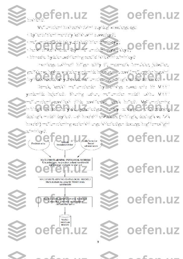 boshlandi. 
Ma’lumotlarni boshqarish tizimi quyidagi xossalarga ega: 
• fayllar to‘plami mantiqiy kelishuvini quvvatlaydi; 
• ma’lumotlar ustida ish yuritish tili bilan ta’minlaydi; 
• har xil to‘xtalishlardan keyin ma’lumotlarni qayta tiklaydi; 
• bir necha foydalanuvchilarning parallel ishlashini ta’minlaydi
Insonlarga   tushinarli   bo’lgan   tabiiy   til,   matematik   formulalar,   jadvallar,
grafiklar va boshqa vositalar yordamida bajarilgan bu tavsif ma’lumotlar bazasini
loyihalash ustida ish yuritishda ma’lumotlarning infologik modeli deb ataladi.
Demak,   kerakli   ma’lumotlardan   foydalanishga   ruxsat   aniq   bir   MBBT
yordamida   bajariladi.   Shuning   uchun,   ma’lumotlar   modeli   ushbu   MBBT
ma’lumotlarni   tavsiflash   tilida   tavsiflanishi   kerak   bo’ladi.   Ma’lumotlarning
infologik   modeli   bo’yicha   yaratiladigan   bunday   tafsiviga   ma’lumotlarning
datalogik modeli deyiladi. Uch bosqichli  arxitektura (infologik, datalogik va fizik
bosqich) ma’lumotlarning saqlanishi unga ishlatiladigan dasturga bog‘liqmasligini
ta’minlaydi. 
9 