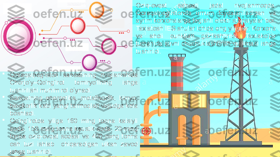 
Qoraqalpog‘iston  sanoatining  rivojlanishida 
Chorjo‘y–Qo‘ng‘irot  temiryo‘lining  ishga 
tushirilishi  muhim rol o‘ynadi. 

Sanoatning  energetika,  metallsozlik,  kimyo, 
binokorlik  kabi  yangi  tarmoqlari  vujudga  kela 
boshladi. 

Qo‘ng‘irotda  yiliga  160  ming  tonna  kalsiyli 
soda, 150 ming  tonna kaustik  soda, 20  ming 
tonna  oziq-ovqat  sodasi  va  400  ming  tonna 
osh  tuzi  ishlab    chiqaradigan  ulkan  zavod 
ishga tushirildi. Oziq-ovqat  sanoati   jadal  rivojlanmoqda. 
Qoraqalpog‘istonda  umum  foydalaniladigan  va 
ayrim korxonalarga tegishli elektr stansiyalar bor. 
Taxiatosh IES shular ichida eng yirigidir. Korxona 
va  aholi  punktlari  gazlashtirildi.  Taxtako‘pir 
tumanida  suvni chuchuklashtirish qurilmasi ishga 
tushirildi. 