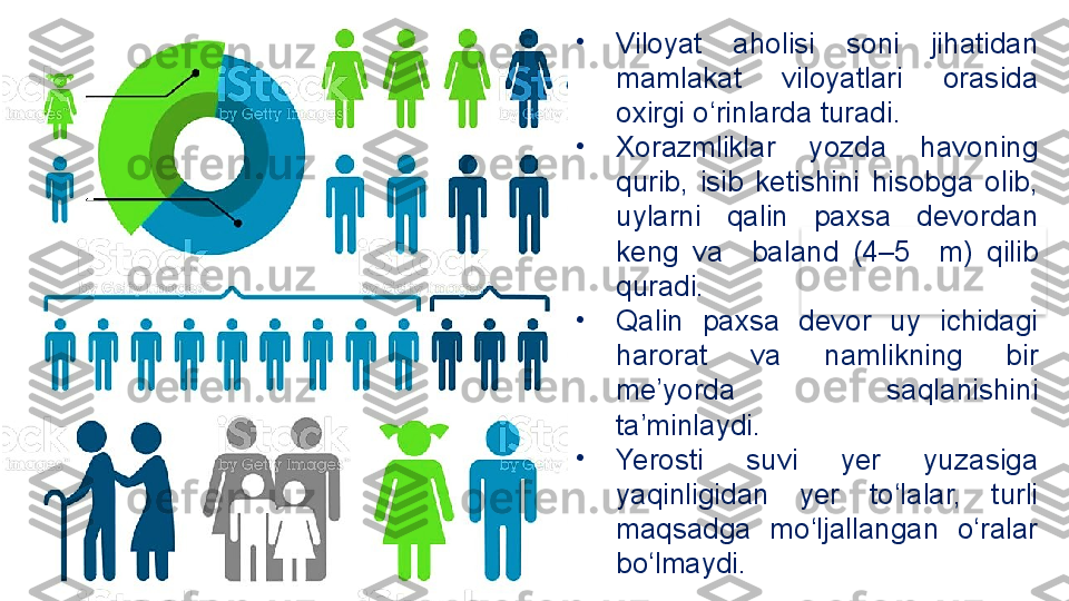 •
Viloyat  aholisi   soni  jihatidan 
mamlakat  viloyatlari  orasida 
oxirgi o‘rinlarda turadi. 
•
Xorazmliklar  yozda  havoning 
qurib,  isib  ketishini  hisobga  olib, 
uylarni  qalin  paxsa  devordan 
keng  va    baland  (4–5    m)  qilib 
quradi.  
•
Qalin  paxsa  devor  uy  ichidagi 
harorat  va  namlikning  bir 
me’yorda  saqlanishini 
ta’minlaydi. 
•
Yerosti  suvi  yer  yuzasiga 
yaqinligidan  yer  to‘lalar,  turli 
maqsadga  mo‘ljallangan  o‘ralar 
bo‘lmaydi.  