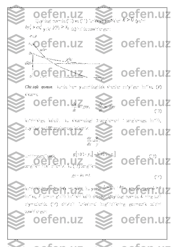 Quyidagi rasmda (10) va (11) funksiya grafiklari   (ya’ni
 yoki   da) holda tasvirlangan:
Chiziqli   qonun .   Bunda   ham   yuqoridagidek   shartlar   qo’yilgan   bo’lsa,   ( V )
sistema
(12)
ko’rinishga   keladi.   Bu   sistemadagi   2-tenglamani   1-tenglamaga   bo’lib,
quyidagi sodda tenglamaga kelamiz:
Uni integrallasak,                 (13)
tenglikni hosil qilamiz. Bu (13) tenglikni 
(14)
ko’rinishda   yozib   olish   mumkin,   bu   yerda     Bundan   agar  
bo’lsa,     tomon g’olib bo’lishi kelib chiqadi. Quyidagi rasmda     ning turli
qiymatlarida   (14)   chiziqli   funksional   bog’liqlikning   geometrik   talqini
tasvirlangan: 