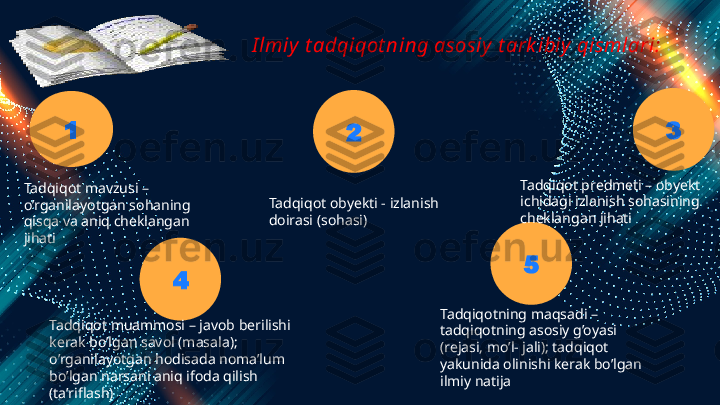 I lmiy  t adqiqot ning asosiy  t ark ibiy  qismlari: 
1
2
5
4 3
Tadqiqot mavzusi – 
o’rganilayotgan sohaning 
qisqa va aniq cheklangan 
jihati Tadqiqot obyekti - izlanish 
doirasi (sohasi) Tadqiqot predmeti – obyekt 
ichidagi izlanish sohasining 
cheklangan jihati
Tadqiqot muammosi – javob berilishi 
kerak bo’lgan savol (masala); 
o’rganilayotgan hodisada noma’lum 
bo’lgan narsani aniq ifoda qilish 
(ta’riflash) Tadqiqotning maqsadi – 
tadqiqotning asosiy g’oyasi 
(rejasi, mo’l- jali); tadqiqot 
yakunida olinishi kerak bo’lgan 
ilmiy natija 