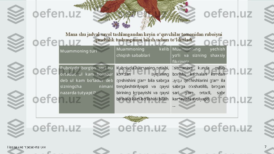 Mana shu jadval savol tashlangandan keyin o‘quvchilar tomonidan ruboiyni 
qanchalik tushunganini bilish uchun to‘ldiriladi.
Muamm oning t uri Mua mmoni ng  k elib 
chiqi sh sababla ri Muammoning  y echish 
y o‘l i  v a  sizni ng  shax siy  
fi k ringiz
Ruboiy da   borg‘on  sori   bu 
ort adur,  ul  k am  bo‘ladur 
deb  ul  k am  bo‘la dur  deb 
sizni ngcha  nimani 
na zarda t ut y apt i? Ruboiyda isitmaning ortishi, 
ko‘zdan  uyquning 
qoshishini  g‘am  bila  sabrga 
tenglashtirilyapti  va  qaysi 
birining  ko‘payishi  va  qaysi 
birining kam bo‘lishini bilish Isitmaning  kunda  oshib 
borishi,  kechalari  ko‘zdan 
uyqu  qochishlarini  g‘am  ila 
sabrga  o‘xshatilib,  brogan 
sari  g‘am  ortadi,  sabr 
kamayishi aytilyapti
…
Название презентации 7 