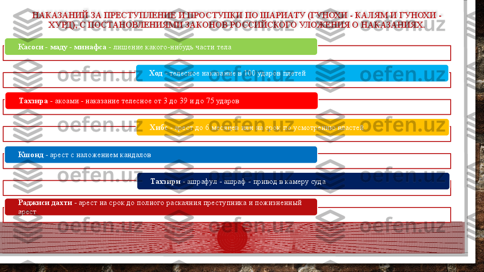 НАКАЗАНИЙ ЗА ПРЕСТУПЛЕНИЕ И ПРОСТУПКИ ПО ШАРИАТУ (ГУНОХИ - КАЛЯМ И ГУНОХИ - 
ХУРД), С ПОСТАНОВЛЕНИЯМИ ЗАКОНОВ РОССИЙСКОГО УЛОЖЕНИЯ О НАКАЗАНИЯХ.
Касоси - маду - минафса  - лишение какого-нибудь части тела
Ход  - телесное наказание в 100 ударов плетей
Тахзира  - акоами - наказание телесное от 3 до 39 и до 75 ударов
Хибс  - арест до 6 месяцев или на срок по усмотрению властей
Кшонд  - арест с наложением кандалов
Тахзири  - ашрафул - ашраф - привод в камеру суда
Раджиси дахти  - арест на срок до полного раскаяния преступника и пожизненный 
арест          