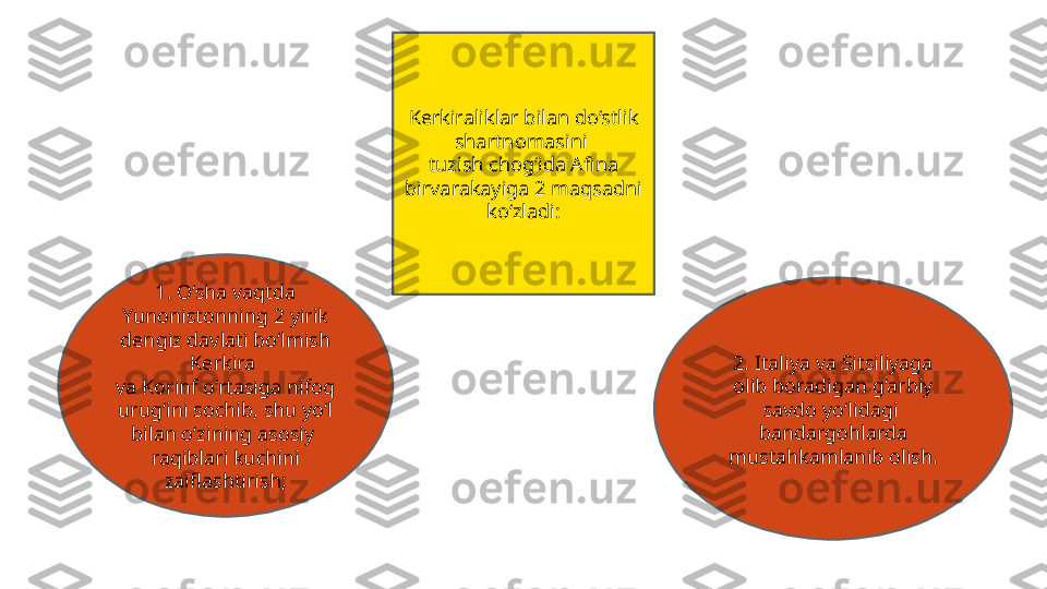 2. Italiya va Sitsiliyaga 
olib boradigan g‘arbiy 
savdo yo‘lidagi 
bandargohlarda 
mustahkamlanib olish.1. O‘sha vaqtda 
Yunonistonning 2 yirik 
dengiz davlati bo‘lmish 
Kerkira 
va Korinf o‘rtasiga nifoq 
urug‘ini sochib, shu yo‘l 
bilan o‘zining asosiy 
raqiblari kuchini 
zaiflashtirish; Kerkiraliklar bilan do‘stlik 
shartnomasini 
tuzish chog‘ida Afina 
birvarakayiga 2 maqsadni 
ko‘zladi: 