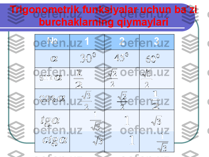 №
1 2 30	
30	
0	
45
0
60	
	sin	

cos	
	tg	
	ctg	
2
1	
2
2 2 3	
2
1	
2
2
2 3
31
1	3
31	
1	3Trigonometrik funksiyalar uchun ba zi 	
ʼ
burchaklarning qiymaylari	
	
0	
30	
0	
45	
0	
60	
	sin	
	cos	
	tg	
	ctg	
2
1	
2
2	
2
3	
2
1	
2
2	
2
3	
3
1	
1	3	
3
1	
1	3	
 