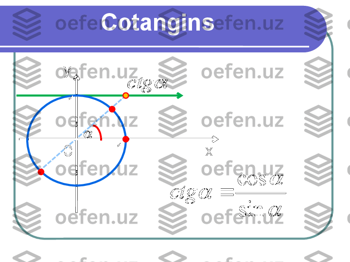 Cotangins 
xy
0 11	
	ctg	

	
	
sin
cos	
	ctg	
	
	ctg	

	
	
sin
cos	
	ctg 