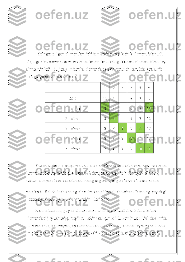   So’ngra qolgan elementlari ichidan keyingi eng kichik element izlanadi. 
Topilgan bu element xam dastlabki ketma-ketlikning ikkinchi element bilan joyi
almashtiriladi. Bu jarayon barcha elementlar oshib boruvchi tartibda saralanib
bo’lgunga qadar davom etadi.
Yuqorida ko’rib chiqilgan usil bilan saralashda solishtirishlar soni dastlabki
ketma-ketlikning tartibga solinganlik darajasiga bog’liq bo’lmaydi. Shuning
uchun olingan ifoda solishtirishlarning eng kam, eng ko’p va o’rtacha sonini
aniqlaydi. Solishtirishlarning o’rtacha sonini baxolash uchun ifodaning quyidagi
operatsiyasidan foydalanish mumkin. 0.5*N*N
Elementlarining joyini almashtirishlar miqdori dastlabki ketma-ketlik
elementlari joylashuviga bog’liq. Lekin istalgan xolda xam bitta o’tish davomida
bittadan ortiq bo’lmagan joy almashtirish talab etiladi, demak joy almashtirishlar
eng ko’p soni N – 1 ga teng . Eng yaxshi xolda, ya’ni dastlabki ketma- ketlik I 1 2 3 4 5 6
A(i) 10 4 11 9 7 2
1 – o’tish  2 4 11 9 7 10
2 – o’tish 2 4 11 9 7 10
3 – o’tish 2 4 7 9 11 10
4 – o’tish 2 4 7 9 11 10
5 – o’tish 2 4 7 9 10 11 