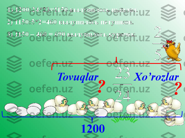 1200Tovuqlar Xo’rozlar1) 1200:24*23=1150 вылупилось цыплят.
2) 1150:5*2=460 вылупилось петушков.
?
?3) 1150 – 460 = 690 вылупилось курочек. 