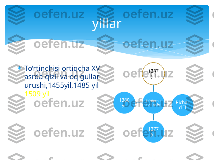 yillar

To’rtinchisi ortiqcha XV 
asrda qizil va oq gullar 
urushi,1455yil,1485 yil 
1509 yil
To’rtinchis
i ortiqcha 1337 
yil
Richar
d II
1377 
yil1380 
yil   