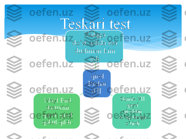 qirol 
Richar
d II Xalqga 
do’st,aslida esa 
dushman kim 
edi
Genrix VII 
qaysi 
qiroldan 
so’ng taxtga 
o’tirdiMayl End 
dasturini 
qaysi  qirol 
qabul qildi.     Teskari test   