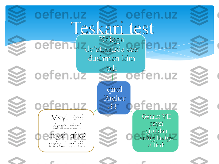 qirol 
Richar
d II Xalqga 
do’st,aslida esa 
dushman kim 
edi
Genrix VII 
qaysi 
qiroldan 
so’ng taxtga 
o’tirdiMayl End 
dasturini 
qaysi  qirol 
qabul qildi.     Teskari test   