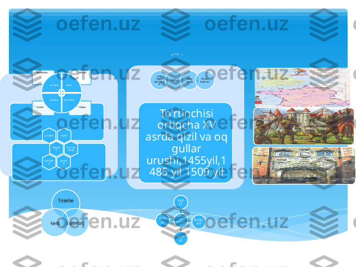                                        
 
Sav ollar d oska si:
 Dav latlar            Yillar                    Izo h
Yangi mavzuni mustahkamlash:
 
   
To’rtinchisi 
ortiqcha XV 
asrda qizil va oq 
gullar 
urushi,1455yil,1
485 yil 1509 yil
To’rtinc
hisi 
ortiqch
a1337 
yil
Richar
d II
1377 
yil1380 
yilUot 
Tayler 
qo’zg’olo
ni 1381 yil May 
oyida XV asr 
boshlari
•
Angliya•
Fransiya •
Bosvort•
Normandiya
London Kent
ShmitfildEsseke
Kent
London
Bosvo
rt Norma
ndiya
Essek
eSHmitfil
d
Esseke
BosvortKent              