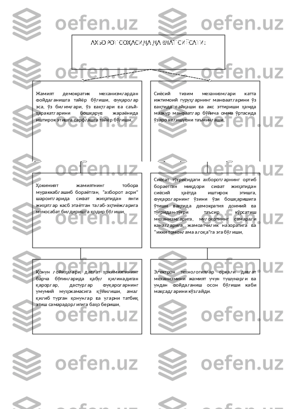 АХБОРОТ СОҲАСИДА ДАВЛАТ СИЁСАТИ:
Жамият  демократик  механизмлардан 
фойдаланишга  тайёр  бўлиши,  фуқаролар 
эса,  ўз  билимлари,  ўз  вақтлари  ва  саъй-
ҳаракатларини  бошқарув  жараёнида 
иштирок этишга сарфлашга тайёр бўлиши, Сиёсий  тизим  механизмлари  катта 
ижтимоий  гуруҳларнинг  манфаатларини  ўз 
вақтида  пайқаши  ва  акс  эттириши  ҳамда 
мазкур  манфаатлар  бўйича  омма  ўртасида 
ўзаро келишувни таъминлаши,
Ҳокимият  жамиятнинг  тобора 
мураккаблашиб  бораётган,  “ахборот  асри” 
шароитларида  сифат  жиҳатидан  янги 
жиҳатлар  касб  этаётган  талаб-эҳтиёжларига 
муносабат билдиришга қодир бўлиши, Сиёсат  тўғрисидаги  ахборотларнинг  ортиб 
бораётган  миқдори  сифат  жиҳатидан 
сиёсий  ҳаётда  иштирок  этишга, 
фуқароларнинг  ўзини  ўзи  бошқаришига 
ўтиши  вақтида  демократия  доимий  ва 
тўғридан-тўғри  таъсир  кўрсатиш 
механизмларига,  мулоқотнинг  самарали 
каналларига,  жамоатчилик  назоратига  ва 
“икки томонлама алоқа”га эга бўлиши,
Қонун  лойиҳалари,  давлат  ҳокимиятининг 
барча  бўғинларида  қабул  қилинадиган 
қарорлар,  дастурлар  фуқароларнинг 
умумий  муҳокамасига  қўйилиши,  амал 
қилиб  турган  қонунлар  ва  уларни  татбиқ 
этиш самарадорлигига баҳо бериши, Электрон  технологиялар  орқали  давлат 
механизмини  жамият  учун  тушунарли  ва 
ундан  фойдаланиш  осон  бўлиши  каби 
мақсадларини кўзлайди. 