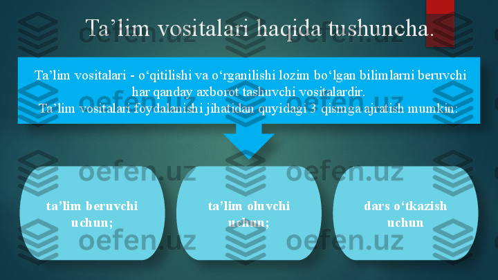 Ta’lim vositalari haqida tushuncha.
  Ta’lim vositalari  -  o‘qitilishi va o‘rganilishi lozim bo‘lgan bilimlarni beruvchi 
har qanday axborot tashuvchi vositalardir .
Ta’lim vositalari foydalanishi jihatidan quyidagi 3 qismga ajratish mumkin:
ta’lim beruvchi 
uchun; ta’lim oluvchi 
uchun; dars o‘tkazish 
uchun       