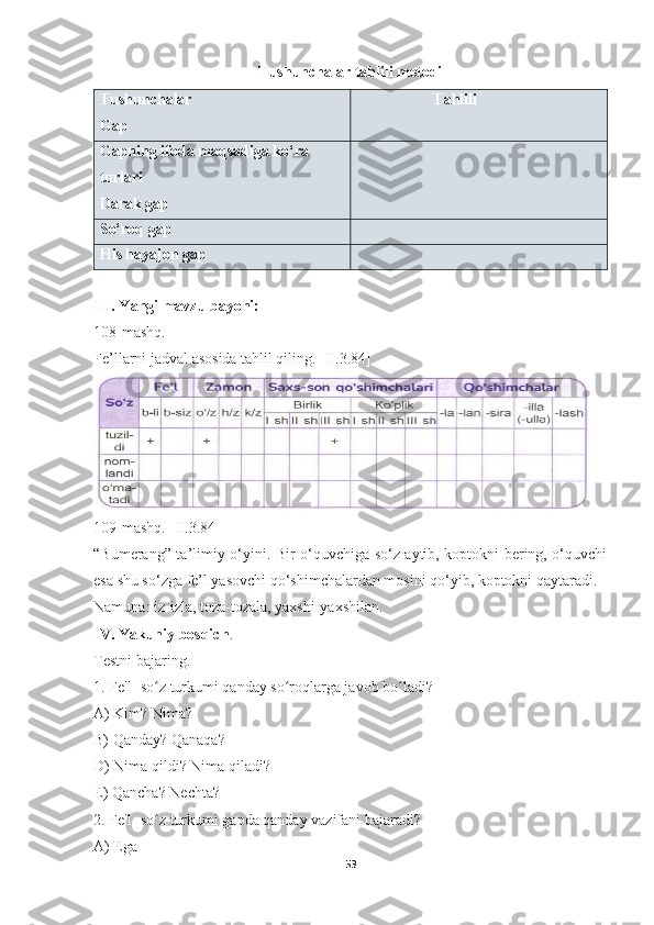 Tushunchalar tahlili metodi
Tushunchalar
Gap                     Tahlili
Gapning ifoda maqsadiga ko‘ra 
turlari
Darak gap
So‘roq gap
His hayajon gap
III. Yangi mavzu bayoni: 
108-mashq.
Fe’llarni jadval asosida tahlil qiling. [II.3.84]
109-mashq. [II.3.84]
“Bumerang” ta’limiy o‘yini. Bir o‘quvchiga so‘z aytib, koptokni bering, o‘quvchi
esa shu so‘zga fe’l yasovchi qo‘shimchalardan mosini qo‘yib, koptokni qaytaradi. 
Namuna: iz-izla, toza-tozala, yaxshi-yaxshilan. 
IV. Yakuniy bosqich .
Testni bajaring.
1. Fe'l- so z turkumi qanday so roqlarga javob bo ladi?ʻ ʻ ʻ
A) Kim? Nima?
B) Qanday? Qanaqa?
D) Nima qildi? Nima qiladi?
E) Qancha? Nechta?
2. Fe'l- so z turkumi gapda qanday vazifani bajaradi?
ʻ
A) Ega
53 