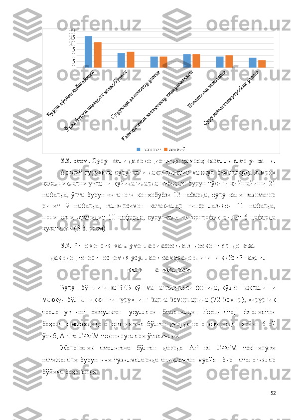 Бурун тўсиғи қийшайиши	
Ўрта бурун чиғаноғи конхобулёзи	
Сурукали вазомотор ринит	
Ғалвирсимон катакчалар гиперплазияси
Полипозли этмоидит	
Сурункали гипертрофик ринит051015202530
назорат асо сий
3.3. расм. Сурункали дакриоциститда ҳамроҳ касалликлар учраши.
Асосий   гурухида   сурункали  дакриоцистит   мавжуд   беморларда   ҳамрох
касалликларни учраши қуйидагилардан иборат: бурун тўсиғи қийшайиши 21
нафарда,   ўрта   бурун   чиғаноғи   конхобуёзи   13   нафарда,   сурункали   вазоматор
ринит   9   нафарда,   ғалвирсимон   катакчалар   гиперплазияси   11   нафарда,
полипозли   этмоидит   10   нафарда,   сурункали   гипертрофик   ринит   6   нафарда
кузатилди (3.3. расм).
3.2. Р ин ом е тр ия маълумотлари асосида  э н дос к о пик эн дона з ал
д а к р и о ци с т ор ин о с т о м и я усуллари самарадорлигини қиёсий таҳлил
қилиш натижалари 
Бурун   бўшлиғи   ва   БЁБ   қўшма   патологияси   фонида,   кўз-ёш   ажралиши
мавжуд бўлган иккинчи   гуруҳнинг барча беморларида ( 72   бемор ), хирургик
аралашувнинг   симультан   усуллари   бажарилди.   Респиратор   фаолиятни
баҳолаш   мақсадида   операциягача   бўлган   даврда   ва   операциядан   кейин   6   ой
ўтиб,  А Р   ва   ОФРМ  текширувлари ўтказилди .
Жаррохлик   амалигача   бўлган   даврда   А Р   ва   ОФРМ   текшируви
натижалари   бурун   ичи   тузилмаларида   аниқланган   муайян   бир   патологиялар
бўйича баҳоланди: 
52 