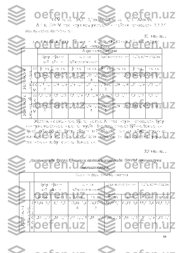     ККМ   чапда   –  58 , 2 1 ± 2 , 1 с м 3 / с ;   С Қ  чапда –   2 , 1 2   П А / с м 3/ с.
А Р ва   ОФРМ   текширув маълумотларининг айрим натижалари   3 . 3 -3.4
жадвалларда келтирилган .
3 . 1 -жадвал .
Динамикада бурун бўшлиғи патологияларида  А Р   т ек ши руви
нат иж ал ари .
А к у с т и к  р ин о ме тр и я
Бурун тўсиғи
қийшайиши П оли п о з
гай м оро э т м оидит В а з о м отор р ин и т B ul l a  e th m oidal e sЖ
аррохлик	
амалигача
ББ
Қ ўнгда чапда ўнгда чапда Ўнгда чапда ўнгда Чапда
2 , 0 4 ± 0 , 1
2 1 , 2 5 ± 0 , 1 4 1 , 2 1 ± 0 , 2 9 1 , 2 3 ± 0 , 3
8 1 , 2 5 ± 0 , 1
4 1 , 1 1 ± 0 , 2 7 1 . 5 9 ± 0 , 2 5 1 , 9 1 ± 0 , 3 1
КК
М 0 , 1 6 ± 0 , 0
3 0 , 1 8 ± 0 , 0 9 0 , 1 9 ± 0 , 0 1 0 , 3 1 ± 0 , 0
9 0 , 1 5 ± 0 , 0
2 0 , 2 8 ± 0 , 0 8 0 , 2 1 ± 0 , 0 9 0 , 4 2 ± 0 , 0 4	
Ж
аррохлик	
амалидан сўнг
ББ
Қ 4 , 3 ± 0 , 1 5 4 , 6 ± 0 , 0 2 4 , 6 ± 0 , 1 9 4 , 6 ± 0 , 0 8 4 , 5 ± 0 , 0 3 4 , 2 ± 0 , 1 1 4 , 7 ± 0 , 1 3 4 , 3 ± 0 ,1
КК
М 0 , 4 1 ± 0 , 0
3 0 , 4 3 ± 0 , 0 6 0 , 4 3 ± 0 , 0 4 0 , 3 9 ± 0 , 0
6 0 , 4 5 ± 0 , 0
5 0 , 3 8 ± 0 , 0 5 0 , 3 8 ± 0 , 0 6 0 , 4 2 ± 0 , 0 3
Жаррохлик   амалигача   бўлган   даврда   А Р   текшируви   натижалари   бурун
ичи тузилмаларида аниқланган муайян бир патологиялар бўйича баҳоланди.
Булар   қуйидагилар:   бурун   тўсиғи   қийшайиши,   п о л и п оз   г а й м оро эт м о и д ит,
в а зо м о т о р   р и н ит,   B ul l a   e th m oidal e s   акустик   риномонометрия   усулида
текширилди ва функционал бахоланди.
3 . 2 -жадвал .
Динамикада бурун бўшлиғи патологияларида   ОФРМ   т екш ирув и
н ат ижалари .
Олдинги фаол  р и н о ма н о ме т р ия
Бурун тўсиғи
қийшайиши П о л и п оз
г а й м оро эт м о и д ит В а зо м о т о р   р и н ит B ul l a  e th m oidal e s
ўнгда чапда ўнгда Чапда Ўнгда чапда Ўнгда Чапда	
Ж
аррохлик	
амалигача
Б
Ё
Б 63 , 89 ± 3 ,4 7 , 1 ± 4 ,2 10 2 , 8 9 ± 1 , 9
8 10 9 , 7 2 ± 2 ,
3 67 , 3 ± 4 , 1 70 , 77 ± 3 ,8 66 , 4 ± 2 , 8 77 , 6 ± 3 , 3
К
К
М 1 , 5 3 ± 0 , 1 3 1 , 5 7 ± 0 , 1 1 1 , 4 4 ± 0 , 0 , 1 6 1 , 5 6 ± 0 , 1 8 1 , 8 8 ± 0 , 1 5 1 , 6 8 ± 0 , 1 2 1 , 5 1 ± 0 , 1 9 1 , 7 2 ± 0 , 1
4
54 