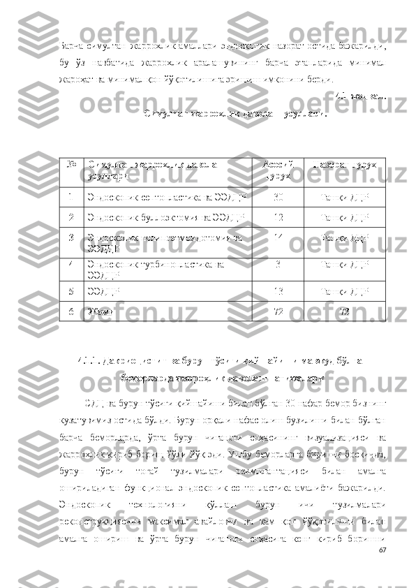 Барча с и м у л тан   жаррохлик амаллари   э н д о с к о п ик назорат остида бажарилди,
бу   ўз   навбатида   жаррохлик   аралашувининг   барча   этапларида   минимал
жароҳат ва минимал қон йўқотилишига эришиш имконини берди .  
4 . 1-жадвал .
Симултан жаррохлик даволаш усуллари.
№ Симултан жаррохлик даволаш 
усуллари Асосий
гурух Назорат гурух
1 Эндоскопик септопластика ва ЭЭДЦР 30 Ташқи ДЦР
2 Эндоскопик буллоэктомия ва ЭЭДЦР 12 Ташқи ДЦР
3 Эндоскопик полипоэтмоидотомия ва 
ЭЭДЦР 14 Ташқи ДЦР
4 Эндоскопик турбинопластика ва 
ЭЭДЦР 3 Ташқи ДЦР
5 ЭЭДЦР 13 Ташқи ДЦР
6 Жами 72 73
4.1.1. Дакриоцист и т ва бурун тўсиғи қийшайиши мавжуд бўлган
беморларда жарроҳлик даволаш натижалари
С ДЦ ва бурун тўсиғи қийшайиши билан бўлган 30 нафар бемор бизнинг
кузатувимиз остида бўлди. Бурун орқали нафас олиш бузилиши билан бўлган
барча   беморларда,   ўрта   бурун   чиғаноғи   соҳасининг   визуализацияси   ва
жаррохлик   кириб бориш йўли йўқ эди. Ушбу беморларга биринчи босқичда,
бурун   тўсиғи   тоғай   тузилмалари   реимплантацияси   билан   амалга
ошириладиган   функционал   эндоскопик   септопластика   амалиёти   бажарилди.
Эндоскопик   технологияни   қўллаш   бурун   ичи   тузилмалари
реконструкциясини   максимал   авайловчи   ва   кам   қон   йўқотилиши   билан
амалга   ошириш   ва   ўрта   бурун   чиғаноғи   соҳасига   кенг   кириб   боришни
67 
