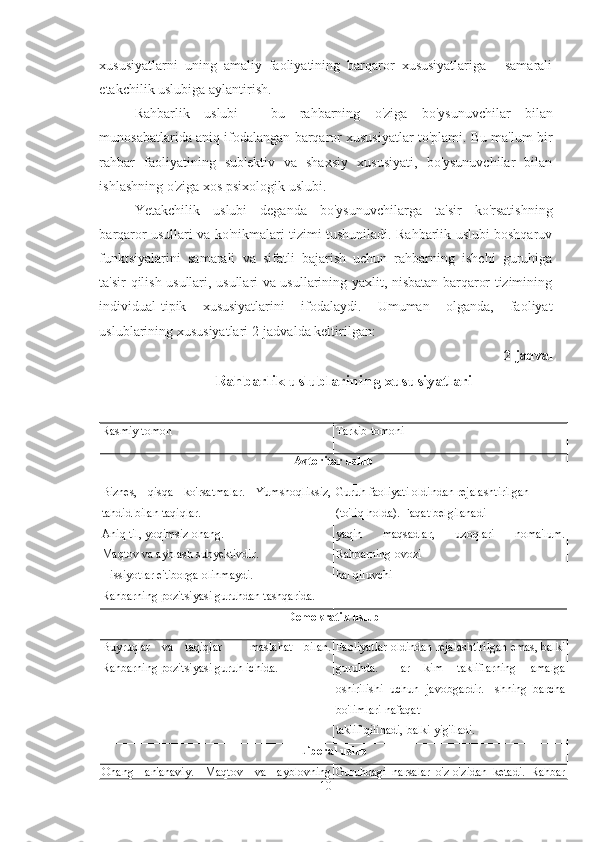 xususiyatlarni   uning   amaliy   faoliyatining   barqaror   xususiyatlariga   -   samarali
etakchilik uslubiga aylantirish. 
Rahbarlik   uslubi   -   bu   rahbarning   o'ziga   bo'ysunuvchilar   bilan
munosabatlarida aniq ifodalangan barqaror xususiyatlar to'plami. Bu ma'lum bir
rahbar   faoliyatining   sub'ektiv   va   shaxsiy   xususiyati,   bo'ysunuvchilar   bilan
ishlashning o'ziga xos psixologik uslubi. 
Yetakchilik   uslubi   deganda   bo'ysunuvchilarga   ta'sir   ko'rsatishning
barqaror usullari va ko'nikmalari tizimi tushuniladi. Rahbarlik uslubi boshqaruv
funktsiyalarini   samarali   va   sifatli   bajarish   uchun   rahbarning   ishchi   guruhiga
ta'sir qilish usullari, usullari va usullarining yaxlit, nisbatan barqaror tizimining
individual-tipik   xususiyatlarini   ifodalaydi.   Umuman   olganda,   faoliyat
uslublarining xususiyatlari 2-jadvalda keltirilgan:
2-jadval
Rahbarlik uslublarining xususiyatlari
Rasmiy tomon Tarkib tomoni
Avtoritar uslub
Biznes,   qisqa   ko'rsatmalar.   Yumshoqliksiz,
tahdid bilan taqiqlar.
Aniq til, yoqimsiz ohang.
Maqtov va ayblash subyektivdir.
Hissiyotlar e'tiborga olinmaydi.
Rahbarning pozitsiyasi guruhdan tashqarida. Guruh faoliyati oldindan rejalashtirilgan
(to'liq holda). Faqat belgilanadi
yaqin   maqsadlar,   uzoqlari   noma'lum.
Rahbarning ovozi -
hal qiluvchi
Demokratik uslub
Buyruqlar   va   taqiqlar   -   maslahat   bilan.
Rahbarning pozitsiyasi guruh ichida. Faoliyatlar oldindan rejalashtirilgan emas, balki
guruhda.   Har   kim   takliflarning   amalga
oshirilishi   uchun   javobgardir.   Ishning   barcha
bo'limlari nafaqat
taklif qilinadi, balki yig'iladi.
Liberal uslub
Ohang   an'anaviy.   Maqtov   va   ayblovning Guruhdagi   narsalar   o'z-o'zidan   ketadi.   Rahbar
10 