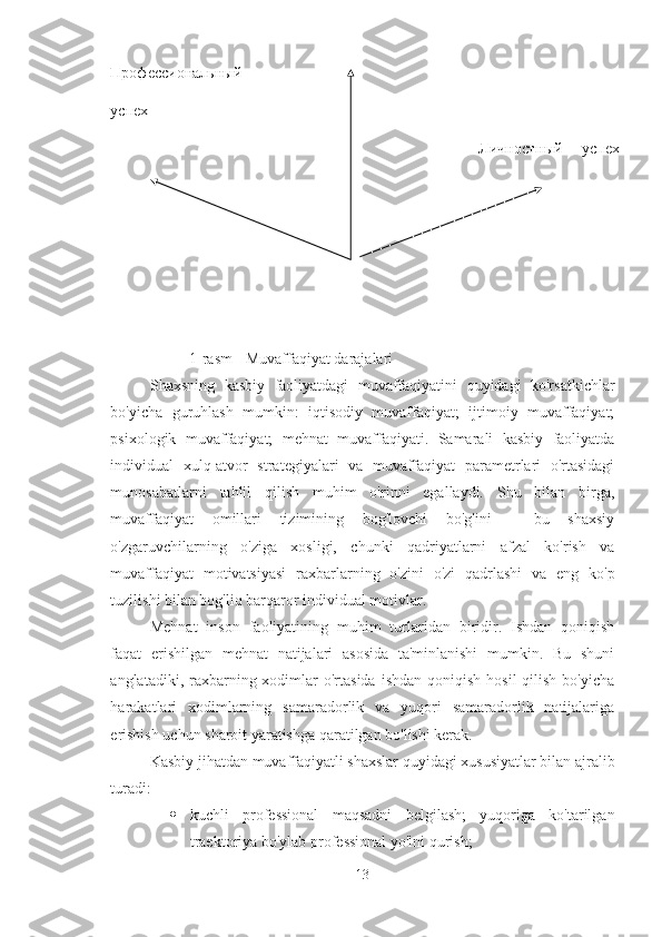 Профессиональный 
успех
Личностный       успех
    
1-rasm - Muvaffaqiyat darajalari 
Shaxsning   kasbiy   faoliyatdagi   muvaffaqiyatini   quyidagi   ko'rsatkichlar
bo'yicha   guruhlash   mumkin:   iqtisodiy   muvaffaqiyat;   ijtimoiy   muvaffaqiyat;
psixologik   muvaffaqiyat;   mehnat   muvaffaqiyati.   Samarali   kasbiy   faoliyatda
individual   xulq-atvor   strategiyalari   va   muvaffaqiyat   parametrlari   o'rtasidagi
munosabatlarni   tahlil   qilish   muhim   o'rinni   egallaydi.   Shu   bilan   birga,
muvaffaqiyat   omillari   tizimining   bog'lovchi   bo'g'ini   -   bu   shaxsiy
o'zgaruvchilarning   o'ziga   xosligi,   chunki   qadriyatlarni   afzal   ko'rish   va
muvaffaqiyat   motivatsiyasi   raxbarlarning   o'zini   o'zi   qadrlashi   va   eng   ko'p
tuzilishi bilan bog'liq barqaror individual motivlar. 
Mehnat   inson   faoliyatining   muhim   turlaridan   biridir.   Ishdan   qoniqish
faqat   erishilgan   mehnat   natijalari   asosida   ta'minlanishi   mumkin.   Bu   shuni
anglatadiki, raxbarning xodimlar  o'rtasida  ishdan  qoniqish  hosil  qilish  bo'yicha
harakatlari   xodimlarning   samaradorlik   va   yuqori   samaradorlik   natijalariga
erishish uchun sharoit yaratishga qaratilgan bo'lishi kerak. 
Kasbiy jihatdan muvaffaqiyatli shaxslar quyidagi xususiyatlar bilan ajralib
turadi:
 kuchli   professional   maqsadni   belgilash;   yuqoriga   ko'tarilgan
traektoriya bo'ylab professional yo'lni qurish;
13 