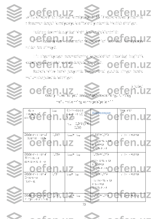 ushbu ko'rsatkichlar o'rtasidagi korrelyatsiya SPSS 17 statistik paketi yordamida
r-Spearman darajali korrelyatsiya koeffitsienti yordamida hisoblab chiqilgan. 
Tadqiqot davomida quyidagi ishchi farazlar shakllantirildi:
H0:   o'rganilayotgan   parametrlar   ko'rsatkichlari   orasidagi   korrelyatsiya
noldan farq qilmaydi. 
H1:   o'rganilayotgan   parametrlarning   ko'rsatkichlari   o'rtasidagi   bog'liqlik
statistik jihatdan noldan sezilarli darajada farq qiladi.
Statistik   ishlov   berish   jarayonida   eksperimental   guruhda   olingan   barcha
ma'lumotlar jadvalda keltirilgan:
9-jadval
Kasbiy muvaffaqiyati past bo'lgan raxbarlar guruhidagi
ma'lumotlarning korrelyatsiya tahlili
Шкалы 
показателей 
свойств r
s  эмп Критическое 
значение  r
s  (при 
N =32)
r
s  кр  =  0,349 (р ≤
0,05) Корреляция Результат
Эффективность /
Нравственность -0,573 |r
s  эмп |  >   r
s  кр | 0,573 | >0,349
отрицательная 
значимая 
корреляция H
1  принимается
Эффективность/
Мотивация 
самосохранения -0,359 |r
s  эмп |  >   r
s  кр | 0,359 | >0,349
отрицательная 
значимая 
корреляция H
1  принимается
Эффективность/
Стратегия-
Тактика 0,451 r
s  эмп >   r
s  кр 0,451>0,349
положительная 
значимая 
корреляция H
1  принимается
Эффективность/
Интуиция-Логика -0,372 |r
s  эмп |  >   r
s  кр | 0,372 | >0,349 H
1  принимается
25 