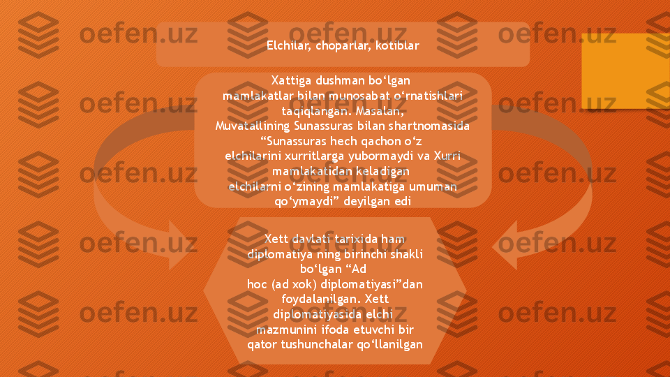 Xattiga dushman bo‘lgan 
mamlakatlar bilan munosabat o‘rnatishlari 
taqiqlangan. Masalan,
Muvatallining Sunassuras bilan shartnomasida 
“Sunassuras hech qachon o‘z 
elchilarini xurritlarga yubormaydi va Xurri 
mamlakatidan keladigan 
elchilarni o‘zining mamlakatiga umuman 
qo‘ymaydi” deyilgan edi
Xett davlati tarixida ham 
diplomatiya ning birinchi shakli 
bo‘lgan “Ad 
hoc (ad xok) diplomatiyasi”dan 
foydalanilgan. Xett 
diplomatiyasida elchi 
mazmunini ifoda etuvchi bir 
qator tushunchalar qo‘llanilgan Elchilar, choparlar, kotiblar  