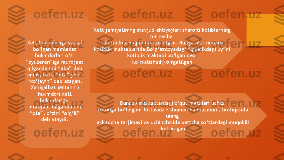 Xett hukmdoriga vassal 
bo‘lgan mamlakat 
hukmdorlari o‘z 
“ syuzeren”iga murojaat 
qilganda uni “aka” deb 
emas, balki “ota” yoki 
“ xo‘jayin” deb atagan. 
Xanigalbat (Mitanni) 
hukmdori xett 
hukmdoriga 
murojaat qilganda uni 
“ota”, o‘zini “o‘g‘il” 
deb ataydi. Xett jamiyatining mavjud ehtiyojlari sharoiti kotiblarning 
bir necha 
tillarni bilishligini taqozo etgan. Bunga ular maxsus 
kotiblik maktablarida(Bo‘g‘azqoyadagi “qiyalikdagi uy”ni 
kotiblik maktabi bo‘lgan deb 
ko‘rsatishadi) o‘rgatilgan
Bunday maktablardagi o‘quv matnlari uchta 
ustunga bo‘lingan: bittasida – shumercha mazmuni, boshqasida 
uning 
akkadcha tarjimasi va uchinchisida xettcha so‘zlardagi muqobili 
keltirilgan  