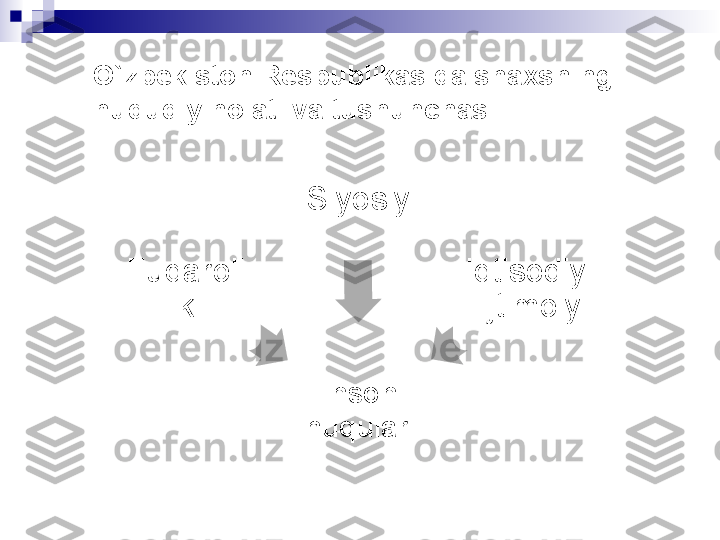 О `zbekiston Respublikasida sha x sning 
huquqiy holati va tushunchasi. 
Inson 
huqulariFuqaroli
k Siyosiy
Iqtisodiy-
ijtimoiy 