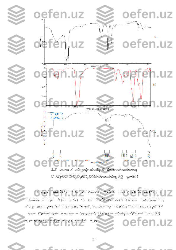 3.3 - rasm.  A- Magniy xlorid, B- Monoetanolamin, 
C -  Mg OHC l ·C
2 H
4 NH
2 Cl birikmasining IQ - spektri
Rentgen   faza   tahlili   shuni   ko‘rsatdiki,   Mg C l
2 :HO C
2 H
4 NH
2   tarkibining   1:1
nisbatda   olingan   Mg OHC l ·C
2 H
4 NH
2 Cl   birikmasi   tekisliklararo   masofalarning
o‘ziga xos qiymatlari bilan tavsiflanadi, bu ularning individualligini tasdiqlaydi 3.4
- rasm. Skanerlovchi elektron mikraskopda (SEM) miqdoriy tarkibi aniqlandi 3.5 –
rasm va yangi birikmaning surati 3.6 – rasm.
31 
