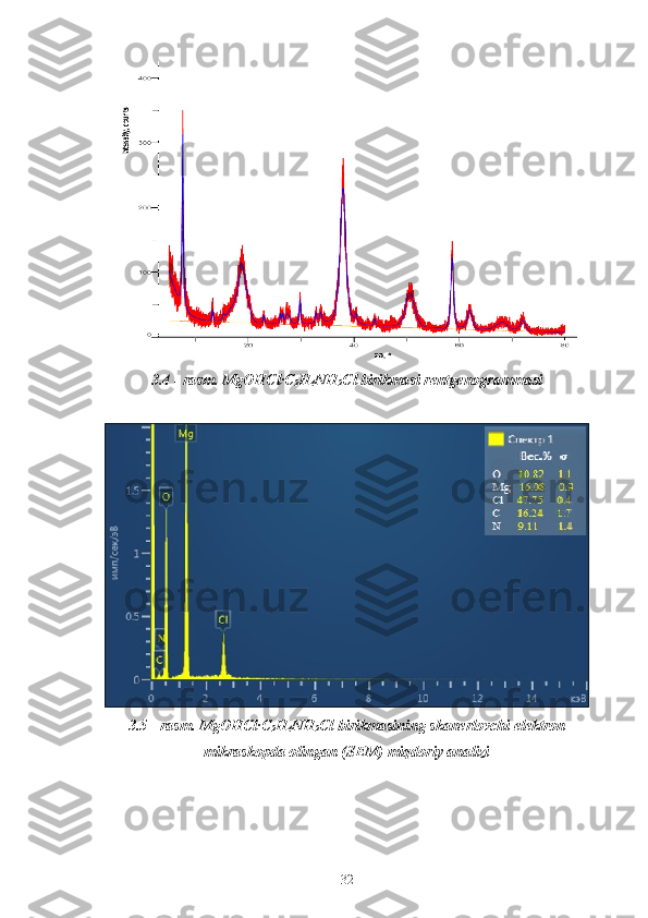  
3.4 - rasm.   Mg OHC l ·C
2 H
4 NH
2 Cl birikmasi  rentgenogrammasi
 
3.5 - rasm .   Mg OHC l ·C
2 H
4 NH
2 Cl   birikmasining skanerlovchi elektron
mikraskopda olingan (SEM) miqdoriy analizi
32 