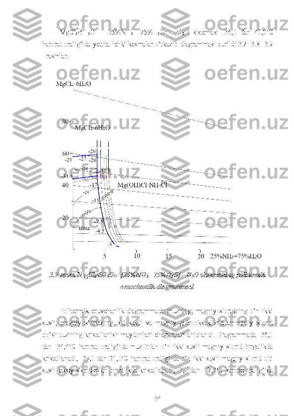 Mg Cl
2 ·6H
2 O   –   [ 25% NH
3 +
  75% H
2 O]   -   H
2 O   sistemasi   -36,0   dan   40,0 o
C
harorat oralig‘ida yettita ichki kesmalar o‘tkazib diagrammasi qurildi 3.7 -3.8- 3.9
- rasmlar. 
3.7-rasm.   Mg Cl
2 ·	
6H
2 O   – [ 25% NH
3 +
  75% H
2 O] - H
2 O   sistemaning politermik
eruvchanlik diagrammasi
Politermik   eruvchanlik   diagrammada   muzning,   magniy   xloridning   o‘n   ikki
suvli,   magniy   xloridning   olti   suvli   va   magniy   gidrooksoxlorid   ammoniy   xlorid
qo‘sh tuzining kristallanish maydonlari chegaralari aniqlandi. Diagrammada -36,0
dan   -34,4 o
C   harorat   oralig‘ida   muz   bilan   o‘n   ikki   suvli   magniy   xlorid   birgalikda
kristallanadi, -29,0 dan 21,0 o
C harorat oralig‘ida o‘n ikki suvli  magniy xlorid olti
suvli kalsiy xlorid bilan birgalikda kristallanadi, -3,0 dan -17,0 o
C harorat oralig‘ida
34 