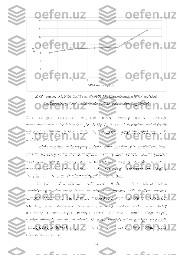 0 2 4 6 8 1 0 1 2 1 4 1 602468101214
МЭА массаси, (гр)рН
3. 13   -  rasm.    21,92% CaCl
2  va 15,49% MgCl
2  eritmasiga MEA qo‘shib
borilganda,  pH  ko‘rsatkichining MEA miqdoriga bog‘liqligi
Olib   borilgan   tadqiqotlar   natijasida   kalsiy,   magniy   xlorid   eritmasiga
monoetanolamin qo‘shib borishda, MEA:MgCl
2    bilan 1:1 ekvivalent mol nisbatda
bo‘lganda to‘liq birikib   Mg OHC l ·C
2 H
4 NH
2 Cl  tarkibli    yangi  birikmani  hosil qilib
cho‘kishi aniqlandi.
Tadqiqotlar davomida magniy tuzlarini ammiak eritmasi bilan cho‘kma hosil
qilishini va kalsiy xlorid eritmasini ajratib olishning arzon samarali usulini yaratish
maqsadida,   kalsiy,   magniy   xlorid   eritmasidan   magniy   xloridni   ajratishni
monoetanolaminni   ammiak   bilan   turli   nisbatdagi   aralashmasini   MgCl
2 :
[NH
2 C
2 H
4 OH+NH
3 ]  qo‘shib borib o‘rganildi 3.3 - jadval.
Olingan   ma’lumotlardan   ko‘rinadiki   MEA   +   NH
3   aralashmasida
ammiakning miqdori ortishi bilan umumiy eritma massasi ortib, cho‘kma massasi
kamayib   boradi,   bu   esa   ammiak   massasining   monoetanolamin   massasidan
kichikligi   bilan   izohlanadi.   Eritmaning   umumiy   massasi   ortishi   bilan   kalsiy
xloridning   konsentratsiyasi   kamayib   boradi,   pH   muhiti   deyarli   o‘zgarmaydi,
bundan   eritmada   ortiqcha   miqdorda   MEA   va   ammiak   qolmaganligini   anglatadi.
Tadqiqot natijasida MgCl
2   : [0,1 mol NH
2 C
2 H
4 OH + 0,9 mol NH
3 ] nisbat  maqbul
sifatida tanlab olindi.
39 
