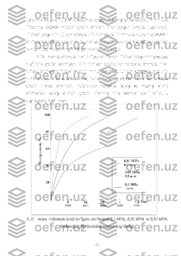 0,5 atmosfera yoki 0,05 MPa vakumda jarayon davomiyligi tezlashadi, 16 minutda
filtratning   97,58%   miqdori   ajralib   chiqishi   bilan   jarayon   amalda   tugallanadi.
Filtrlash jarayonini 0,1 atmosferada olib borilganda 11 minutda pulpaning 98,8% i
cho‘kmadan   ajratib   olinadi   va   bu   n.sh.ga   nisbatan   vaqtning   8-9   barobar   tejalishi
hamda filtrat miqdorining 3-4% ga ortishiga olib keladi. 
3.15 - rasmda eritmada hosil bo‘lgan cho‘kmani  filtrlash jarayonining vaqtga
bog‘liqlik   grafigi   keltirilgan.   Olib   borilgan   tadqiqotlar   natijasida   eritmada   hosil
bo‘lgan cho‘kmani filtrlash vaqti 11 minut davomida, 0,1 atmosfera vakumda olib
borish maqbul sifatida tanlab olindi, bunda pulpaning 98,8% miqdori cho‘kmadan
ajratib   olishga   erishiladi.   Tadqiqotlar   natijasida   kalsiy   va   magniy   xlorid
eritmasidan   kalsiy   xloridni   ajratib   olishning   blok   sxemasi   taklif   etildi,   u
quyidagicha 3.16 - rasm.
3.15 - rasm.  Eritmada hosil bo‘lgan cho‘kmani 0,1 MPa, 0,05 MPa va 0,01 MPa
(vakum)da filtrlashning vaqtga bog‘liqligi
43  