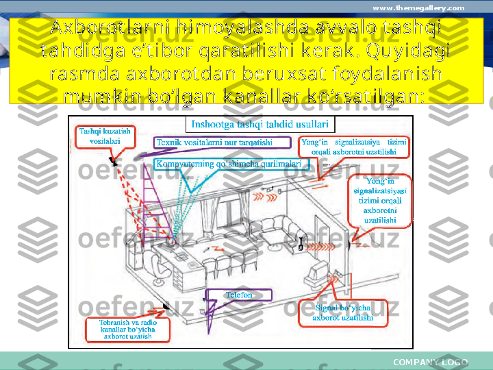 COMPANY LOGOwww.themegallery.com
Axborot larni himoy alashda av v alo t ashqi 
t ahdidga e’t ibor qarat ilishi k erak . Quy idagi 
rasmda axborot dan beruxsat  foy dalanish 
mumk in bo‘lgan k anallar k o‘rsat ilgan:  