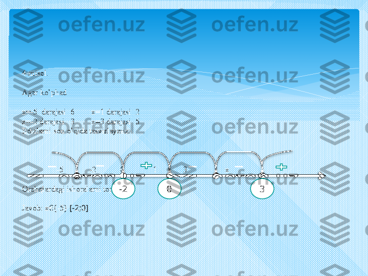4-misol.
Agar ko’phad    
x=-5  darajasi  6 x=1 darajasi  2
x=-2 darajasi   3 x=3 darajasi  5
Ildizlarni son o’qida tasvirlaymiz:
                 -5             -2            0              1             3                   x
Oraliqlardagi ishoralarni topamiz:
Javob: x€{-5}  [-2;0]   -2 0 3               