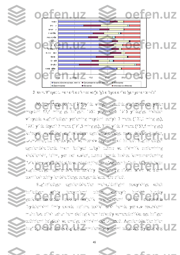 450% 20% 40% 60% 80% 100%Деҳқонобод КасбиКитобКосонМиришкор Муборак НишонЧироқчиШаҳрисабз ЯккабоғҚамаши Қарши ҒузорҚишлоқ х ў жалик ерлари, минг га	Су ғориладиган ерлар, минг га	Экинзорлар	
Д арах т зорлар	бўз ерлар	пичанзор в а яйлов лар
3-rasm. Viloyat tumanlarida qishloq xo jaligida foydalaniladigan yerlar tarkibi	
ʻ
Ma’lumotlarga   ko’ra   1915   yilda   viloyat   hududida   sug’oriladigan   yerlar
maydoni   63,4   ming   ga   bo’lgan.   1950   yilga   kelib   1915   yildagiga   nisbatan
viloyatda   sug’oriladigan   yerlarning   maydoni   qariyb   2   marta   (120,0   ming   ga),
1970-yilda deyarli 3 marta (171,5 ming ga), 2000-yilda 7 marta (453,6 ming ga)
ko’paydi .   Havzadagi   sug’oriladigan   agrolandshaftlarga   paxta   dalalari,   bog’lar,
uzumzorlar,   tut   plantasiyalari   va   intensiv   bog’lar   misol   bo’ladi.  Sug’oriladigan
agrolandshaftlarda   inson   faoliyati   tufayli   tuproq   va   o’simlik   qoplamining
shakllanishi,   iqlim,   yer   osti   suvlari,   tuproq   hamda   boshqa   komponentlarning
fizik-kimyoviy tarkibi sifat va miqdor jihatdan o’zgargan bo’ladi. Bu yerda hatto
sug’oriladigan   agrolandshaftlar   tarkibiy   qismlarining   o’zaro   ta’siri   va   ularni
tasniflash tabiiy landshaftlarga qaraganda katta farq qiladi. 
Sug’oriladigan   agrolandshaftlar   mahsuldorligini   pasayishiga   sabab
bo’ladigan   salbiy   jarayonlarni   tobora   kuchayib   borishi   bunday
geokomplekslardan   qishloq   xo’jalik   mahsulotlarni   ishlab   chiqarishda
foydalanishni   ilmiy   asosda   oqilona   tashkil   etish   hamda   yer-suv   resurslarni
muhofaza qilish uchun ham ekologik ham iqtisodiy samaradorlikka ega bo’lgan
tadbirlarni   belgilash   va   amalga   oshirishni   taqozo   etadi.   Agrolandshaftlar   bilan
bog’liq   bo’lgan   geoekologik   muammolarning   yechimi   tabiatdan   foydalanishni 