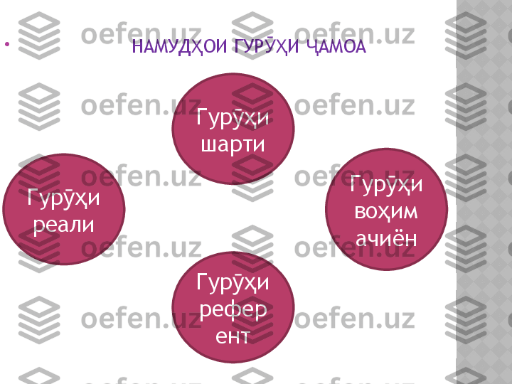 
                     НАМУД ОИ ГУР И  АМОАҲ ӮҲ Ҷ
Гур и	
ӯҳ
шарти
Гур и	
ӯҳ
реали
Гур и	
ӯҳ
рефер
ент Гур и	
ӯҳ
во им	
ҳ
ачиён  