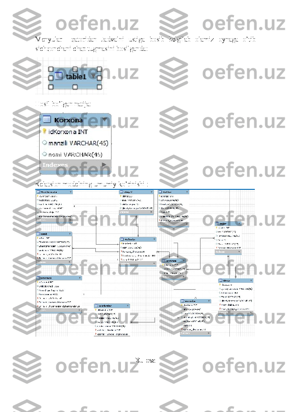 Menyular     qatoridan   Jadvalni   ustiga   bosib   belgilab   olamiz   oynaga   o’tib
sichqonchani chap tugmasini bosilganda:
                     
Hosil bo’lgan natija:
 
Relatsion modelning umumiy ko’rinishi :
Xulosa 