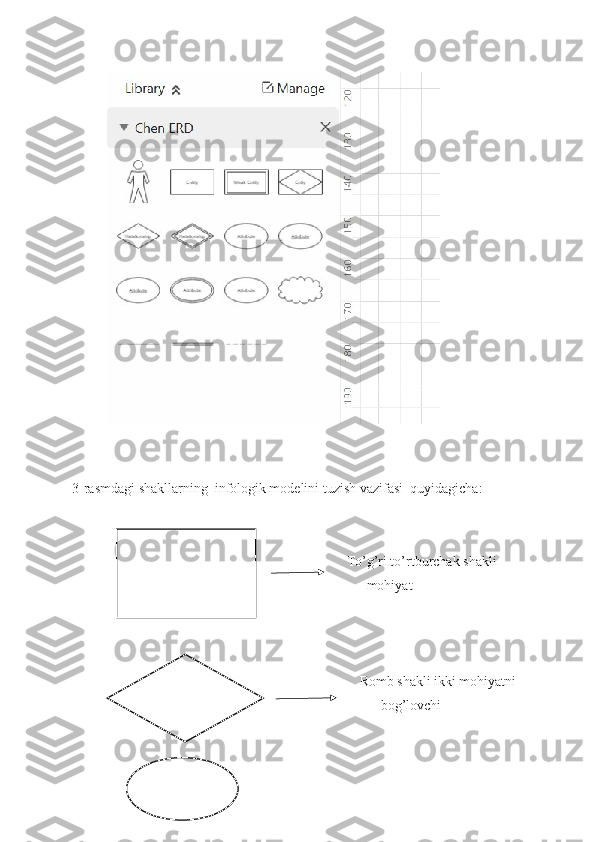 3-rasmdagi shakllarning  infologik modelini tuzish vazifasi  quyidagicha:
To’g’ri to’rtburchak shakli 
                                                                          mohiyat
                                                                        Romb shakli ikki mohiyatni 
                                                                              bog’lovchi 