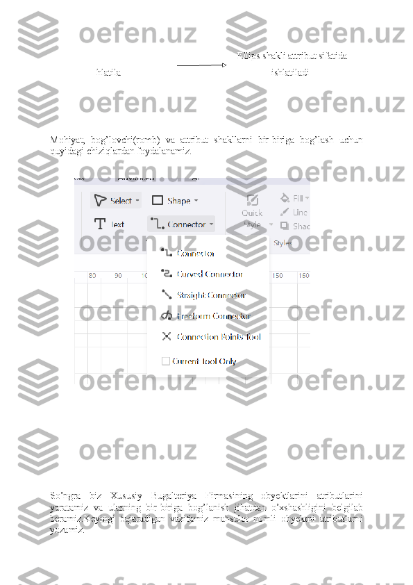                                                                    Ellips shakli attribut sifatida      
         hlatila                                                              ishlatiladi
Mohiyat,   bog’lovchi(romb)   va   attribut   shakllarni   bir-biriga   bog’lash   uchun
quyidagi chiziqlardan foydalanamiz.
So’ngra   biz   Xususiy   Bugalteriya   Firmasining   obyektlarini   atributlarini
yaratamiz   va   ularning   bir-biriga   bog’lanish   jihatdan   o’xshashligini   belgilab
beramiz.Keyingi   bajaradigan   vazifamiz   mahsulot   nomli   obyektni   atributlarni
yozamiz. 