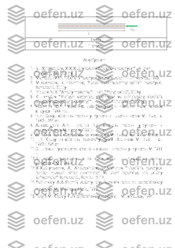 5-sxema
1-chizma
Adabiyotlar
1. R.I.Xolmurodov, X.X.Xudoynazarov “Elastiklik nazariyasi” I-II qism. 
Toshkent, fan,  2003 y.
2. Mamatqulov Sh. Elastiklik nazariyasidan ma’ruzalar. T.: Universitet, 1995.
3. M.Raxmatov,   R.Indiaminov,   Yupqa   plastinkalarning   egilishi   nazariyasi.
Samarqand. 2000y
4. Bibutov N. S. ”Amaliy mexanika”. Tosh. “Yangi avlod”, 2008y
5. K.I.Ismailov   “Siqilgan   sterjenlar,   plastinkalar   va   qobiqlarning   elastiklik
chegarasidan keyingi ustuvorligi” .  Toshkent. “O’qituvchi” 2006y.
6. Работнов   Ю.Н.   Механика   деформируемого   твердого   тела.   Москва
«Наука»  1988 год.
7. В.И.   Самул   «Основы   теории   упругости   и   пластичности»   М.   Выс.шк.
1982г. 264 ст.
8. Александров   А.В.   Потапов   В.Д   «Основы   теории   упругости   и
пластичности» М.Выс.шк. 1990г.  400ст.
9. А. Р.Ржани ц ин «Строительная механика» М. Выс. Шкл. 1991г. 438 ст.
10. Н.В.   Колкунов   «Основы   расчета   упругих   оболочек»   М.   Выс.   Шкл.
1972г. 396 ст.
11. С.П.Рекач. Руководство к решению задач по теории упругости. М. 1977
г.
12. С.П.Рекач.   Руководство   к   решению   задач   по   прикладных   теории
упругости. М. 1984 г
13. X . Xudoynazarov ,   A .   Abdurashidov ,   O ’. Nishonov   “ Elastiklik   nazariyasi
fanidan   mustaqil   ishlar   topshiriqlari   va   ularni   bajarishga   oid   uslubiy
ko ’ rsatmalar ”  Samarqand .,  SamDU -2013.
14. Yablonskiy   A.A.Sbornik   zadaniy   dlya   kursovix   rabot   po   teoreticheskoy
mexanike.  M .:  Visshaya   shkola , 1972 .
15. Targ S.M. Kratkiy Kurs teoreticheskoy mexaniki. - M.: «Nauka», 1974. 