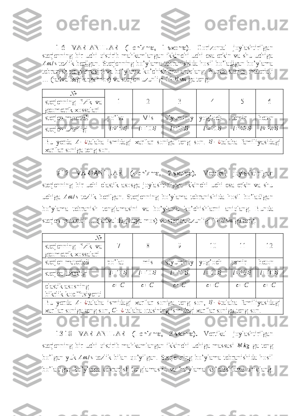 1-6   VARIANTLAR   (1-chizma,   1-sxema) .   Gorizontal   joylashtirilgan
sterjenning bir  uchi  qistirib mahkamlangan  ikkinchi  uchi  esa  erkin va shu  uchigaAm/s
 tezlik berilgan. Sterjenning bo’ylama tebranishida hosil bo’ladigan bo’ylama
tebranish tenglamasini va bo’ylama ko’chishlarni aniqlang. Bunda sterjen materiali
… (jadvaldagilarga mos)  va sterjen uzunligi  10 ∙ B sm
 ga teng.
№
1 2 3 4 5 6
sterjenning   fizik   va
geometrik xossalari 
sterjen materiali po’lat Mis alyuminiy yog’och temir beton
sterjen uzunligi	
l=10	B	l=10	B	l=10	B	l=10	B	l=10	B	l=10	B
Bu   yerda   A − ¿
talaba   ismidagi   xarflar   soniga   teng   son.   B − ¿
talaba   familiyasidagi
xarflar soniga teng son.
 
7-12   VARIANTLAR   (1-chizma,   2-sxema).   Vertikal   joylashtirilgan
sterjenning   bir   uchi   elastik   asosga   joylashtirilgan   ikkinchi   uchi   esa   erkin   va   shu
uchiga  	
Am/s   tezlik   berilgan .   Sterjenning   bo’ylama   tebranishida   hosil   bo’ladigan
bo’ylama   tebranish   tenglamasini   va   bo’ylama   ko’chishlarni   aniqlang.   Bunda
sterjen materiali  … (jadvaldagilarga mos)  va sterjen uzunligi 	
10	∙Bsm  ga teng.
№
7 8 9 10 11 12
sterjenning   fizik   va
geometrik xossalari 
sterjen materiali po’lat mis alyuminiy yog’och temir beton
sterjen uzunligi	
l=10	B	l=10	B	l=10	B	l=10	B	l=10	B	l=10	B
elastik asosning 
bikrlik koeffitsiyenti	
c=C	c=C	c=C	c=C	c=C	c=C
Bu   yerda   A − ¿
talaba   ismidagi   xarflar   soniga   teng   son,   B − ¿
talaba   familiyasidagi
xarflar soniga teng son,  C − ¿
 talaba otasining ismidagi xarflar soniga teng son.
 
13-18   VARIANTLAR   (1-chizma,   3-sxema).   Vertikal   joylashtirilgan
sterjenning  bir  uchi   qistirib  mahkamlangan   ikkinchi   uchiga  massasi   M kg
  ga  teng
bo’lgan  yuk  	
Am/s   tezlik  bilan   qo’yilgan.  Sterjenning  bo’ylama   tebranishida   hosil
bo’ladigan   bo’ylama   tebranish   tenglamasini   va   bo’ylama   ko’chishlarni   aniqlang. 