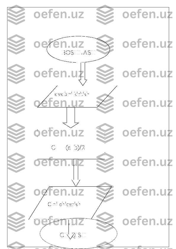 1.2.ALG  Yo’lni_topish  
   BOSHLASH
a va b ni kiritish
    
       C  =  (a+b)/2
  C ni chiqarish
     CHIQISH 