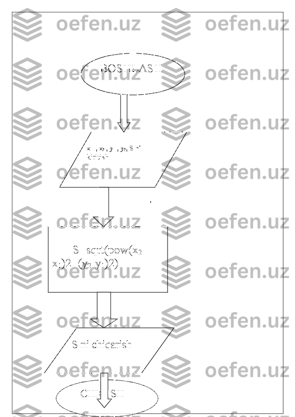 ,BOSHLASH
x
1   , x
2  , y
1  , y
2 , S ni 
kiritish
       S=sqrt(pow(x
2 -      
x
1 )2+(y
2 -y
1 )2)
   CHIQISHS ni chiqarish 