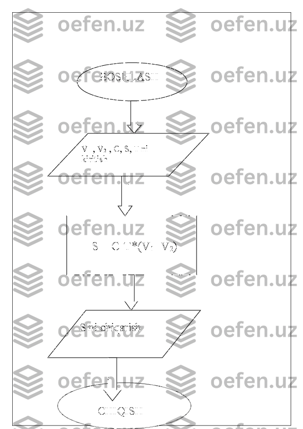   BOSHLASH
V
1  , V
2  , C, S, T ni 
kiritish
   
         
        
       S = C-T*(V
1 +V
2 )
S ni chiqarish
  
       CHIQISH 