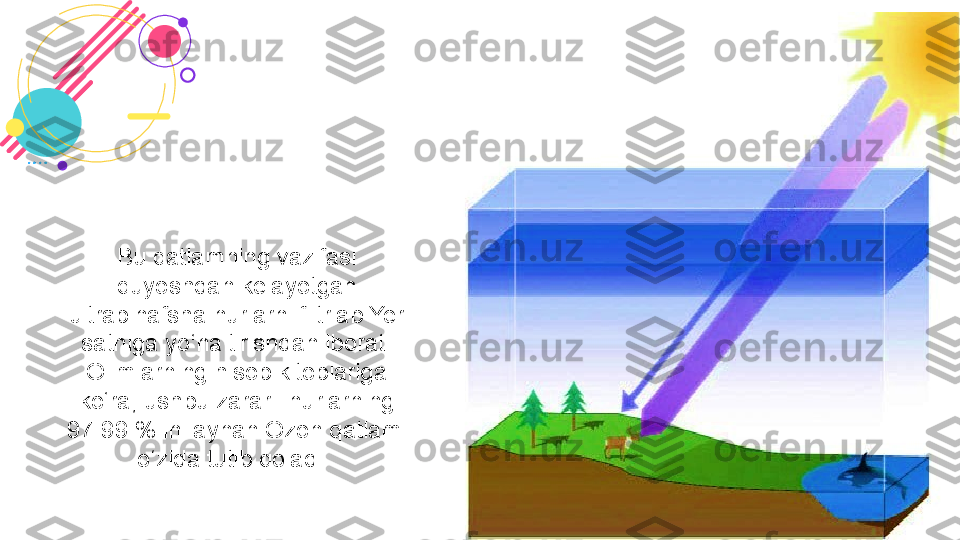 Bu qatlamning vazifasi 
quyoshdan kelayotgan 
ultrabinafsha nurlarni filtrlab Yer 
sathiga yo‘naltirishdan iborat. 
Olimlarning hisob kitoblariga 
ko‘ra, ushbu zararli nurlarning 
97-99 % ini aynan Ozon qatlami 
o‘zida tutib qoladi.  