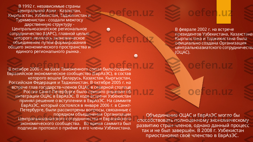В 1992 г. независимые страны 
Центральной Азии - Казахстан, 
Кыргызстан, Узбекистан, Таджикистан и 
Туркменистан - создали межгосу 
дарственную структуру - 
Центральноазиатское региональ	
 ное 
сотрудничество (ЦАРС), главной целью 
которого являлось экономическое 
объединение путём формирования 
общего эконо	
 мического пространства и 
единого регионального рынка .
.   В феврале 2002 г. на встрече 
президентов Узбекистана, Казахстана, 
Кыргызстана и Таджикистана была 
официально создана Органи	
 зация 
центральноазиатского сотрудничества 
(ОЦАС). 
В октябре 2000 г. на базе Таможенного союза было создано 
Евра	
 зийское экономическое сообщество (ЕврАзЭС), в состав 
которого вошли Беларусь, Казахстан, Кыргызстан, 
Российская Федерация и Таджикистан. В октябре 2005 г. на 
встрече глав государств-членов ОЦАС в северной столице 
России Санкт-Петербурге было принято решение об 
интеграции ОЦАС в ЕврАзЭС. В ходе встречи Узбекистан 
принял решение о вступлении в ЕврАзЭС. На саммите 
ЕврАзЭС, ко	
 торый состоялся в январе 2006 г. в Санкт-
Петербурге, были рассмо	
 трены вопросы, связанные с 
порядком объединения Организации 
Центральноазиатского сотрудничества и Евразийского 
экономиче	
 ского сообщества.   Во время сам	 мита был 
подписан протокол о приёме в его члены Узбекистана. Объединение ОЦАС и ЕврАзЭС могло бы 
способствовать полно	
 ценному экономическому 
развитию стран-членов, однако данный процесс 
так и не был завершён. В 2008 г. Узбекистан 
приостановил своё членство в ЕврАзЭС.       