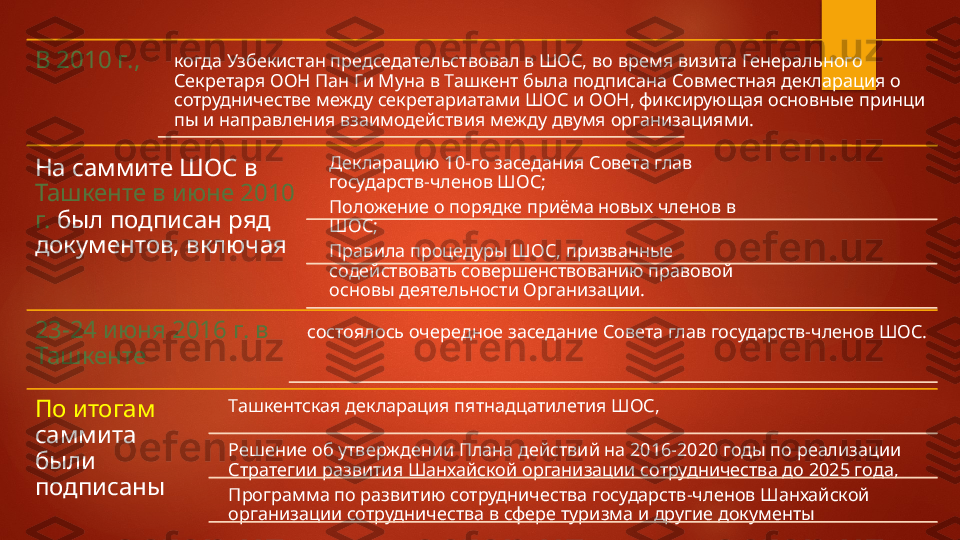 В 2010 г.,  когда Узбекистан председательствовал в ШОС, во вре мя визита Генерального 
Секретаря ООН Пан Ги Муна в Ташкент была подписана Совместная декларация о 
сотрудничестве между секретариатами ШОС и ООН, фиксирующая основные принци	
 
пы и направления взаимодействия между двумя организация	
 ми. 
На саммите ШОС в 
Ташкенте в июне 2010 
г.  был подписан ряд 
документов, включая Декларацию 10-го заседания Совета глав 
государств-членов ШОС; 
Положение о порядке приёма новых чле	
 нов в 
ШОС; 
Правила процедуры ШОС, призванные 
содействовать совершенствованию правовой 
основы деятельности Организации. 
23-24 июня 2016 г. в 
Ташкен	
 те состоялось очередное заседание Совета глав государств-членов ШОС. 
По итогам 
саммита 
были 
подписаны Ташкентская декларация пятнадцатилетия ШОС, 
Решение об утверждении Плана действий на 2016-2020 годы по реализации 
Стратегии развития Шанхай	
 ской организации сотрудничества до 2025 года, 
Программа по раз	
 витию сотрудничества государств-членов Шанхайской 
организа	
 ции сотрудничества в сфере туризма и другие документы   